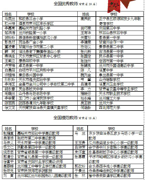 教师节优秀教育工作者个人主要经历怎么写-余