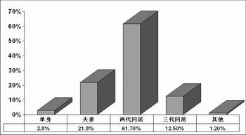 华西村人均收入_2004年人均收入(3)