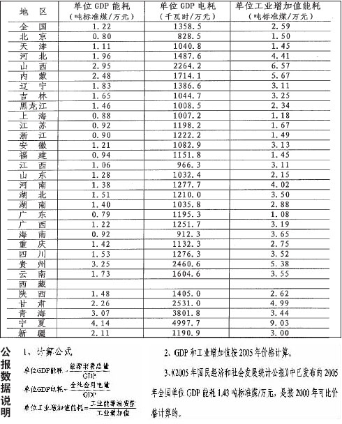 gdp含香港_香港gdp