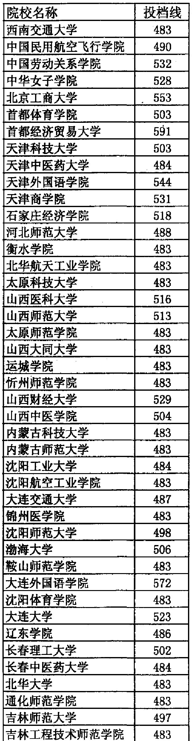 第二本科 edu.gansudaily.com.cn