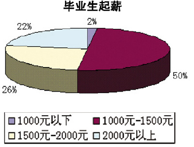 三个月能打掉吗_月收入1000能买车吗(3)