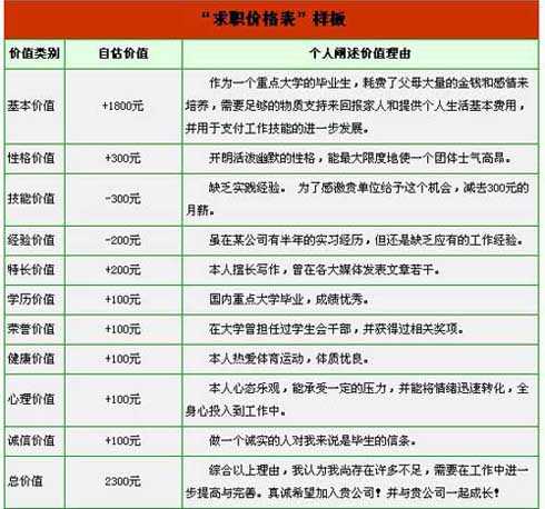 毕业生就业推荐表_毕业生收入排行榜(2)