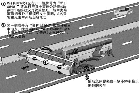 车祸现场示意图 林玲 制图