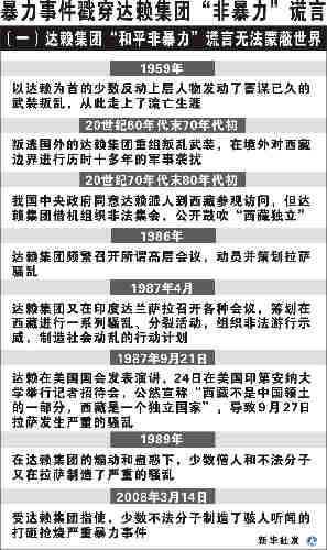 西藏人口有多少_...是几个世纪以来西藏人口增长最快的时期(3)