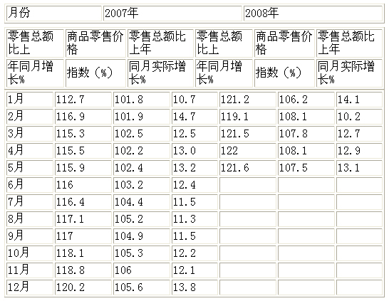 gdp对股市的影响_GDP数据将会在北京公布,对股市有何影响(2)