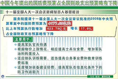 gdp增速_19世纪美国gdp(3)