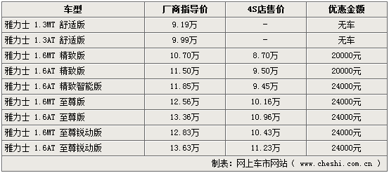 雅买加人口_人口普查