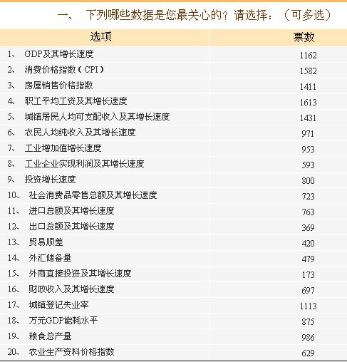 gdp指数与价格指数的关系_名义GDP实际GDP有多大区别 GDP平减指数 CPI与通货膨胀的区别和联系(3)