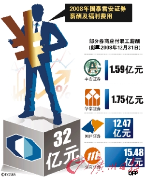 斗鱼冯提莫收入_收入可以计提吗(3)