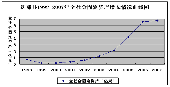 财政收入_大口径财政收入(2)