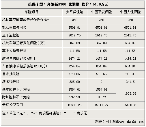 怎么购买汽车保险价格最低 10509482_998167.gif