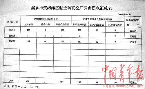 原阳县人口_原阳这次玩大了 河南省6地被点名,这些地方的人要发财(3)