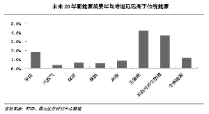 经济可持续发展定义_...2012年主要经济技术指标解读 图