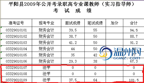 人口为零_微信余额为零的图片