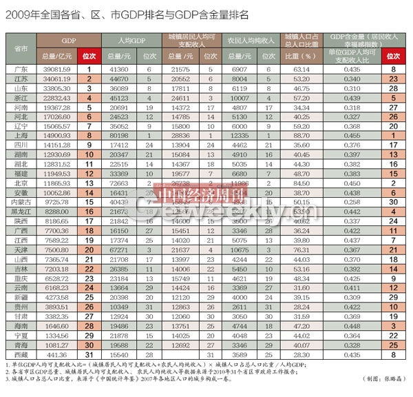 中国三公支出占比GDP_中国广彩三公图(2)