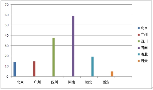 国庆各省旅游收入排行_五一旅游收入(3)