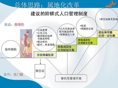 甘肃省流动人口管理_甘肃省全员流动人口管理信息网络化协作功能应用培训班(3)