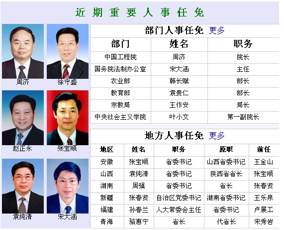 中国工程院选举产生新一届领导班子 周济当选