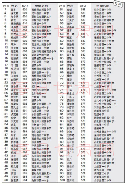 甘肃高考成绩排名_甘肃毒蛇排名照片