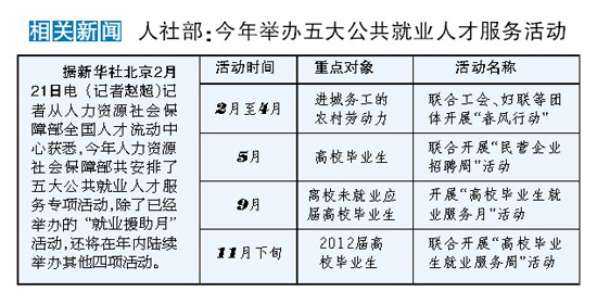 人力资源包括人口资源_人力资源(3)