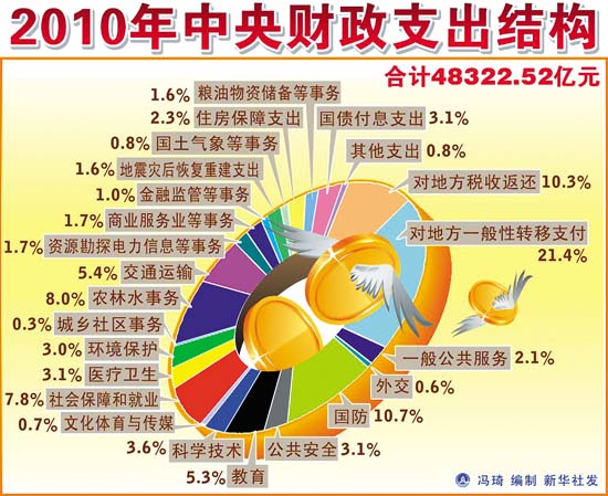 ... 的方向和重点逐渐向没有重点课程方向 男公共澡堂