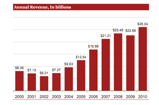 收入证明_互联网收入