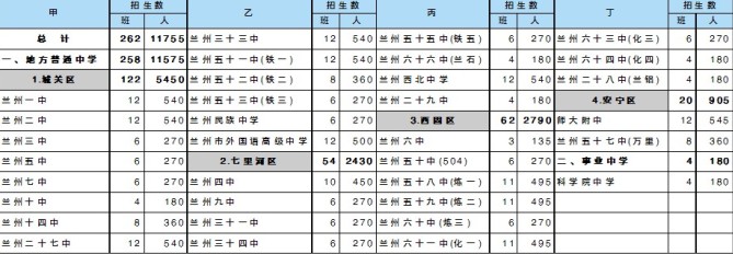 四区高中湛江城市招生计划出炉今年中考出现学校高中兰州图片