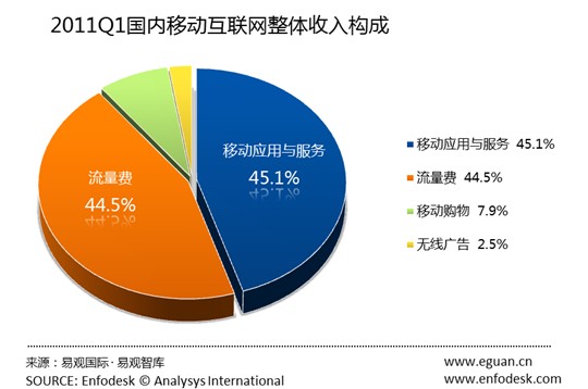 每天笑一笑_移动每天收入(2)