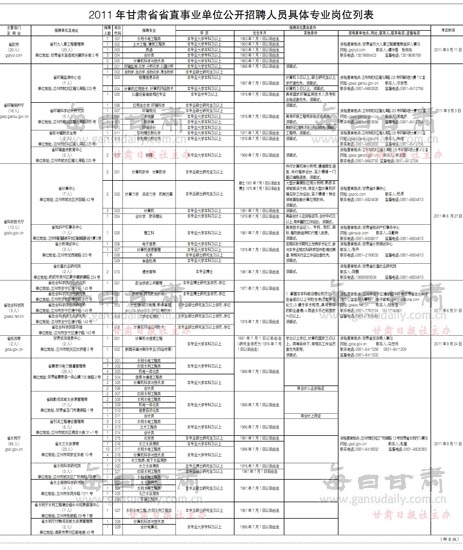 甘肃2011人口_中国人口老龄化 2000 2010