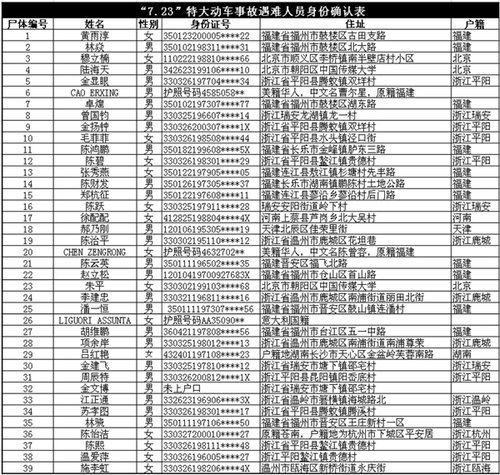 甘肃合作市人口数量_2018年甘肃省公务员考试报名人数统计 共有72507人报名,竞(2)