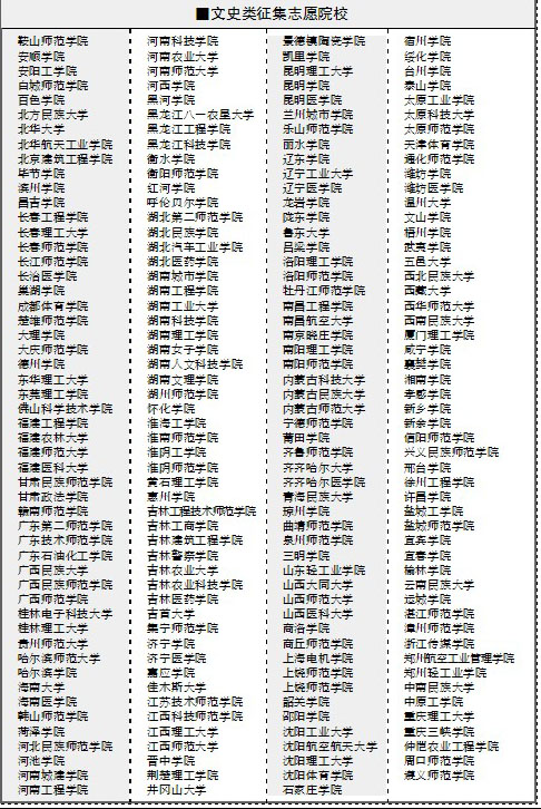 甘肃二本大学排名_甘肃农业大学宿舍图片(3)