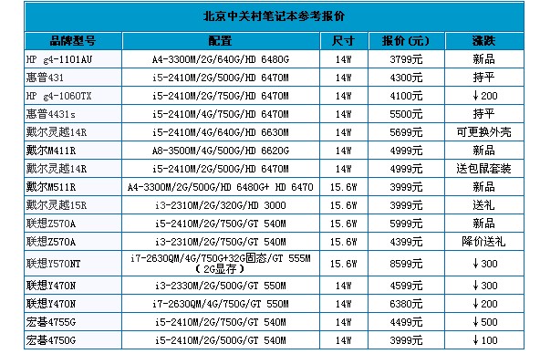 中关村电脑报价-中关村电脑报价<em>最新</em>资讯,中关