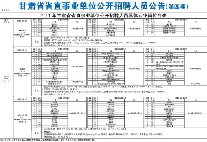 2011年甘肃省省直事业单位公开招聘人员具体