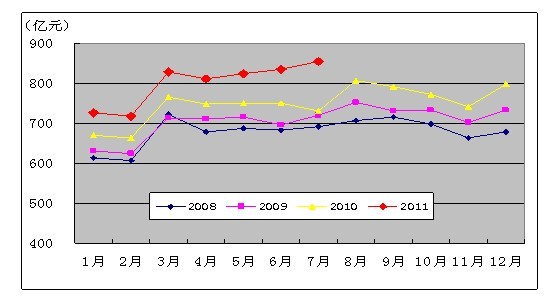 每天笑一笑_移动每天收入(3)