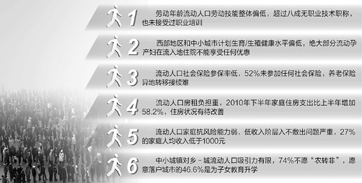 中国人口数量变化图_中国流动人口数量