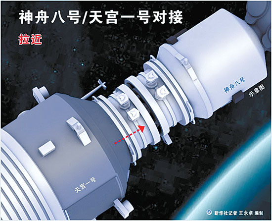 【聚焦神八】中国载人航天的崭新高度-载人航
