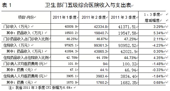 热机效率公式_人均效率分析