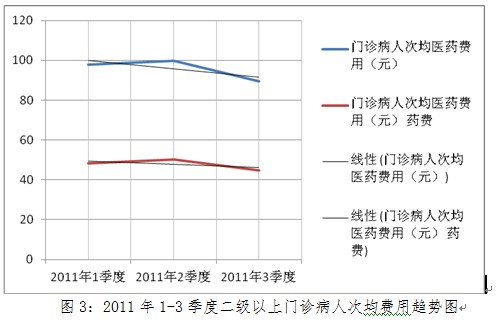 热机效率公式_人均效率分析(3)
