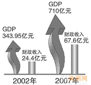 2000年人均工资_兰州市人均工资