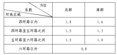 北京市地税局公布享受优惠政策普通住房平均交