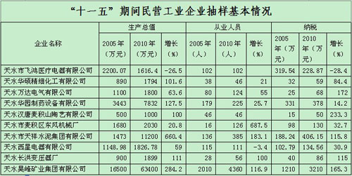 gdp增速_企业文化建设_中小企业占gdp比重