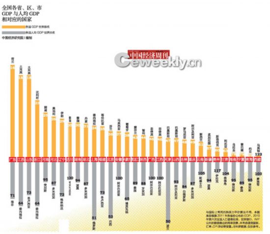 杭州人均gdp_2018甘肃人均gdp(3)