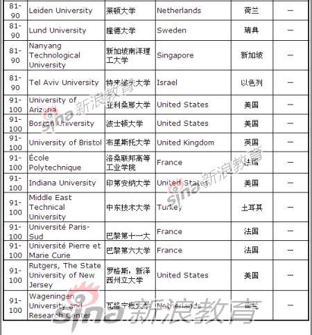 大学声誉排名_清华大学
