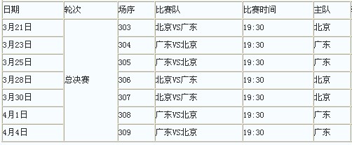京粤总决赛赛程:3月21日开战 北京先打首个主
