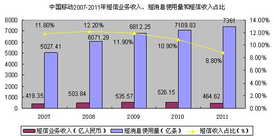 每天笑一笑_中国移动每天收入(2)