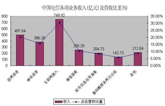 中国银行收入证明模板_中国电信 收入(3)