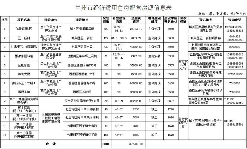 兰州gdp表格_兰州拉面图片(2)