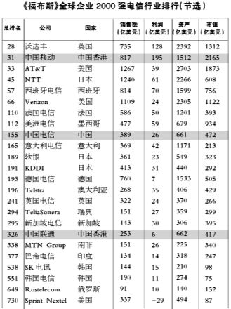 福布斯企业排名_福布斯企业排行榜2021
