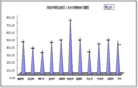 庆阳各地区gdp市_2017甘肃各市GDP排名 甘肃各个市经济数据 增速排行(3)