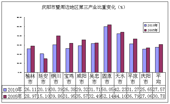 庆阳gdp_安徽黄山的2018年GDP,拿到甘肃省可排名第几(2)